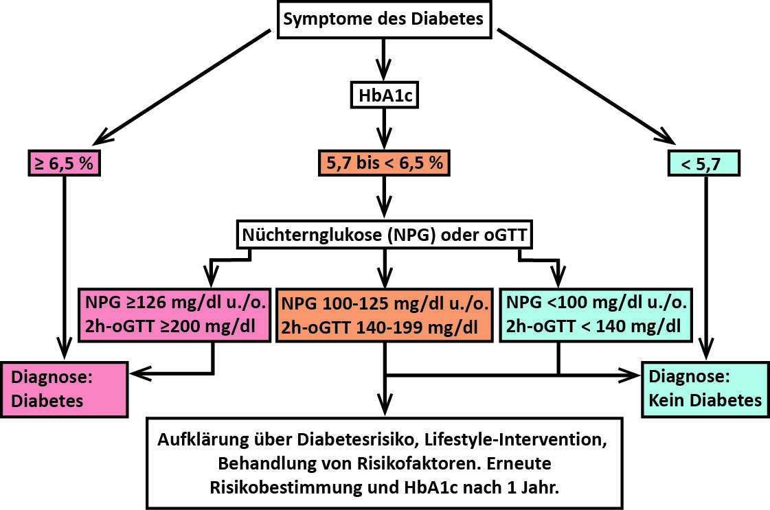 a kezelés a lábak diabetes ár journal of diabetes metabolism and its complications impact factor